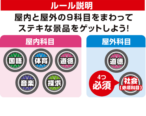 卒業試験の説明